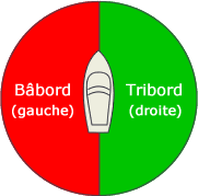 babord-tribord